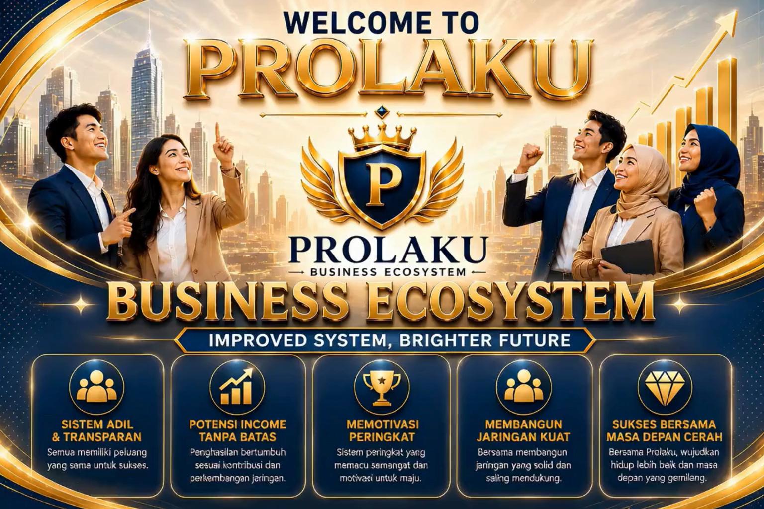 PROLAKU Business Ecosystem