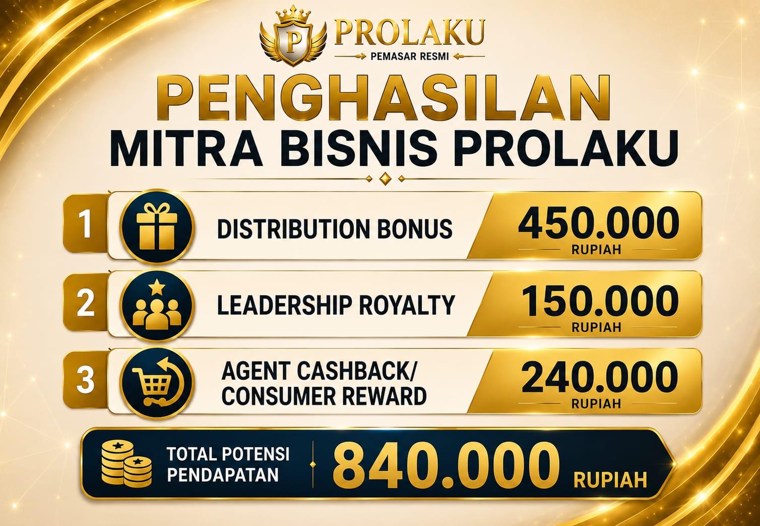 Ringkasan potensi penghasilan mitra bisnis PROLAKU