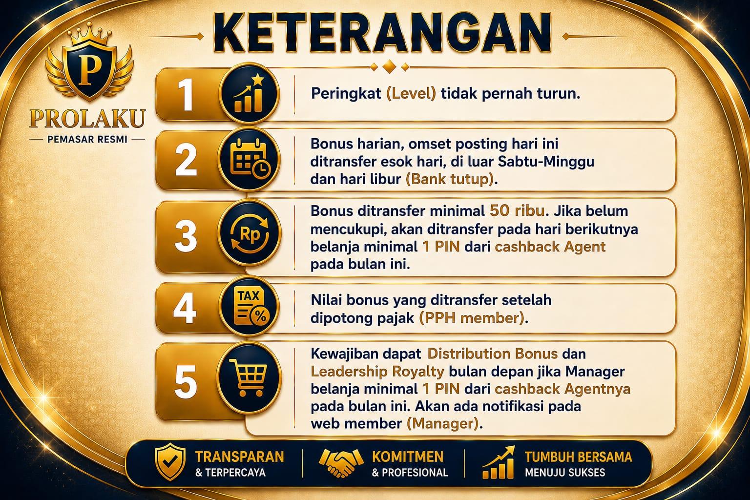 Keterangan dan ketentuan Marketing Plan PROLAKU