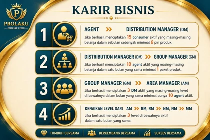 Karir Bisnis
